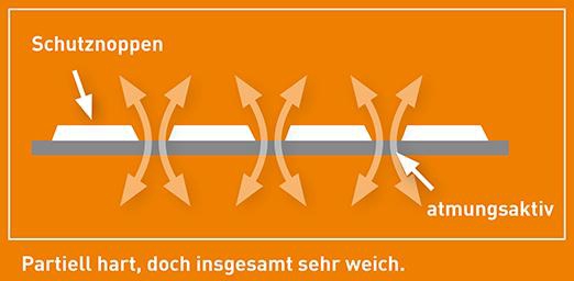 Multifunktionsarmlehnen für Nexxit