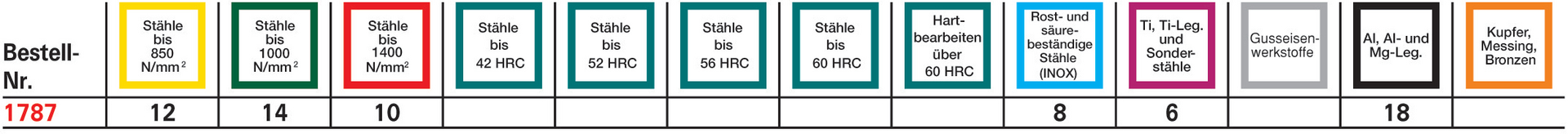 Gewindeformer DIN 371 - C TIN HSSE M 4 VA GÜHRING