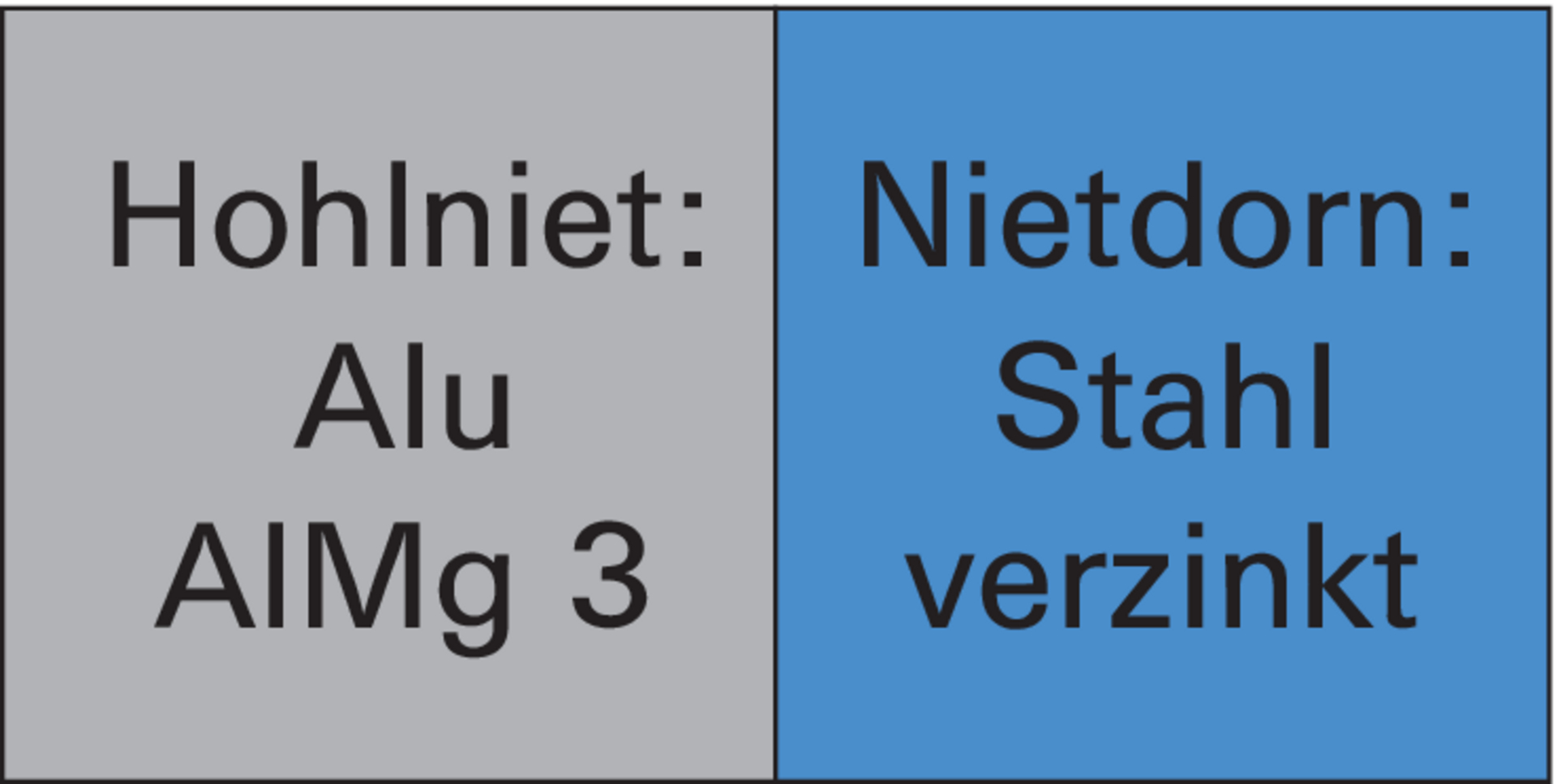 GESIPA Blindniet-Mini-Pack Alu 3x12mm a 100St.