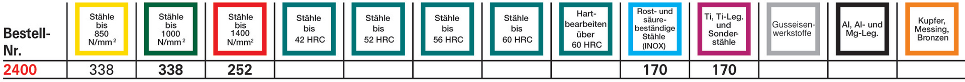 FORMAT Schruppfräser DIN6527L VHM TiALN 4,0mm HB Z 3 HR