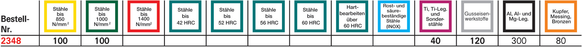 FORMAT Schaftfräser-Satz TiAlN, 4-12mm, 6-teilig, DIN 6527L