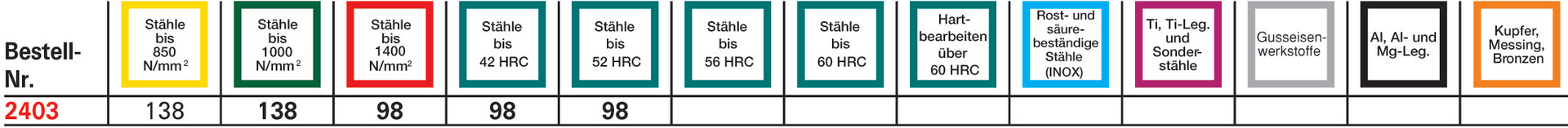 FORMAT Miniaturfräser VHM TiALN 4,0 25mm D6 Z2