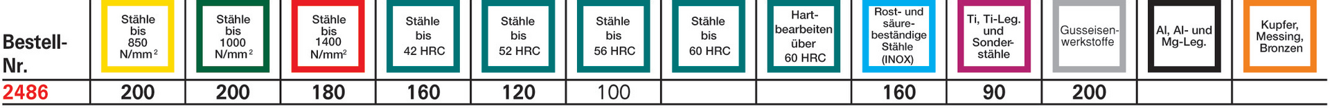 KugelfräserHSC WNVHM TiALN 2mm Z 2 HA L. Gühring