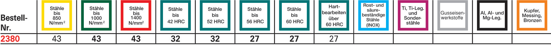 FORMAT Mehrzweckfräser WN VHM TiALN 6,0mm HA Z 6