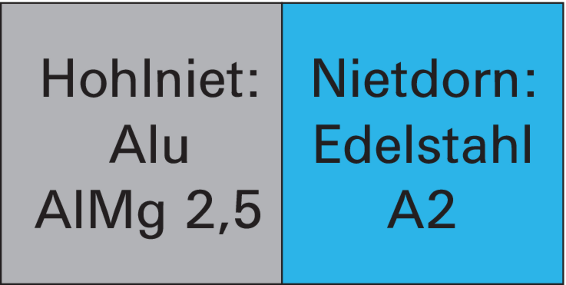 GESIPA Mehrbereich-Niet Alu VA Flachrundkopf 4,8x15mm