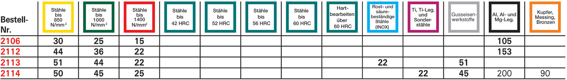 FORMAT Langlochfräser DIN327 D K HSSE 25,00 mm