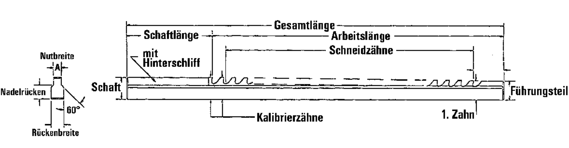 Räumnadel HSS Gr 25 VI IBT