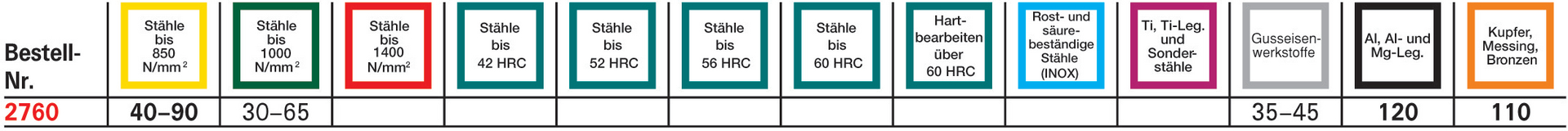 FORMAT Bandsägeblätter HSS - Bi 4400x34x1,1 4-6 Zähne