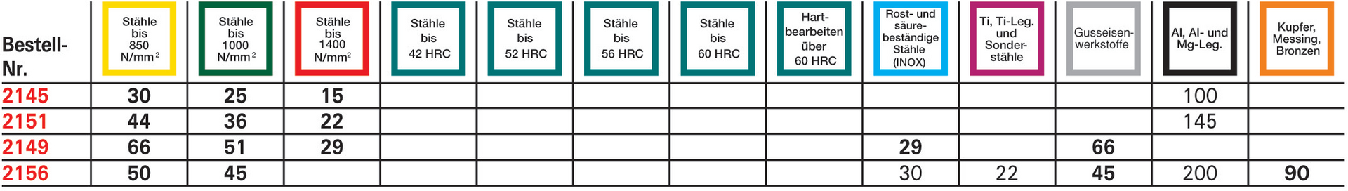 FORMAT 3-Schneiden-Fräser DIN327 K PM TiAlN 20,00mm