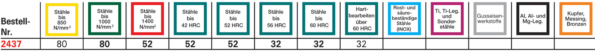 FORMAT Torusfräser WN VHM TiALN 20,0/2,00mm Z 4 L