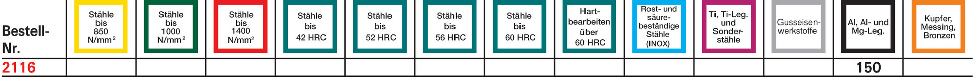 FORMAT Langlochfräser DIN327 D W HSSE 20,00 mm