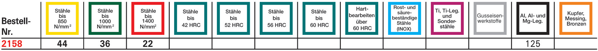 FORMAT Dreischneiderfräser DIN844K TiAlN HSSE 25,00mm NF