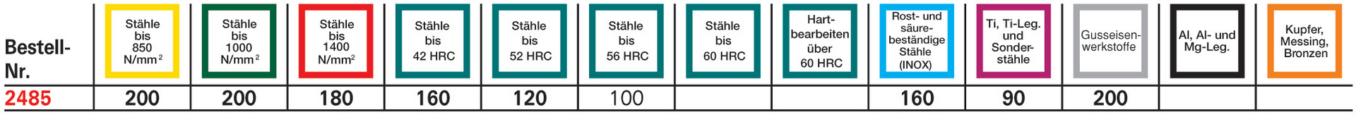 KugelfräserHSC WNVHM TiALN 2mm Z 2 HA K. Gühring