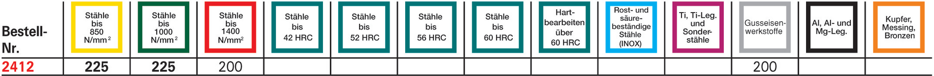 FORMAT Schruppfräser WN LR X HB VHM HR Z5 20,0 mm TiAlN