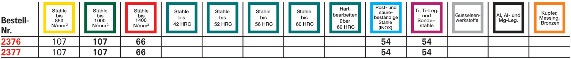 FORMAT Schaftfräser WN K VHM TiALN 6,0mm D6mm HB Z4