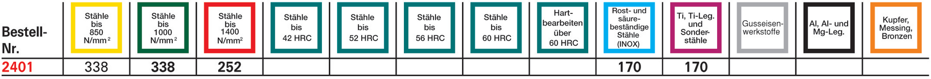 FORMAT Schruppfräser WN VHM TiALN 20,0mm HB Z 6 HR