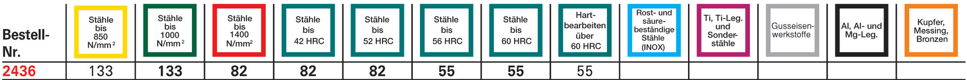 FORMAT Torusfräser WN VHM TiALN 10,0/1,00mm Z4 extrakurz