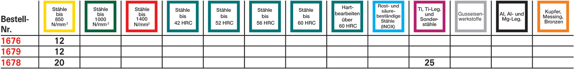 FORMAT Maschinengewindebohrer HSSE DIN371 B M 10,0 N