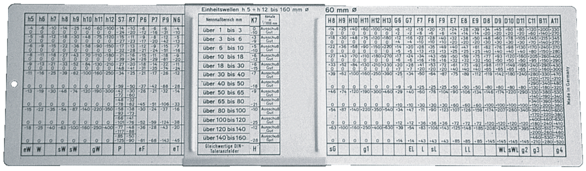 FORMAT ISO-Passungsschieber 280x80 mm