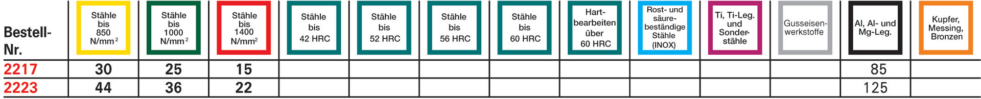 FORMAT Schruppfräser DIN844K TiAlN HSSE HR 20,0 mm