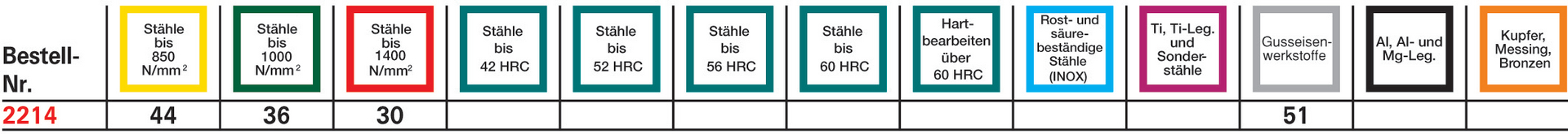 FORMAT Schruppfräser DIN844K PM TiAlN HR 20,0 mm