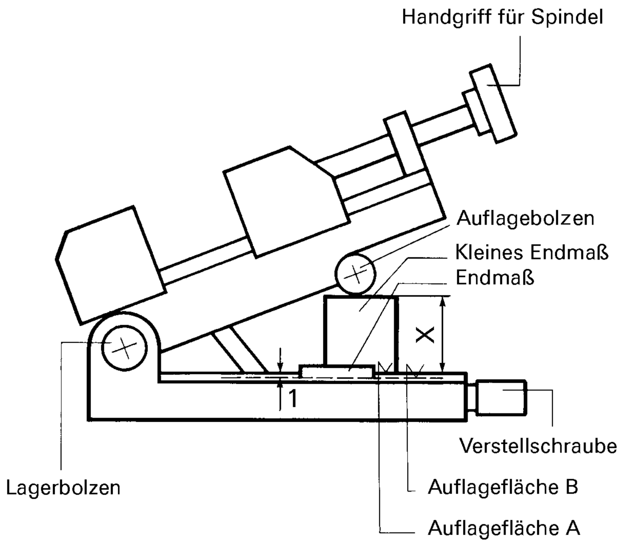 Präzisions - Sinusspanner PS - SV Gr. 2 90 mm Röhm