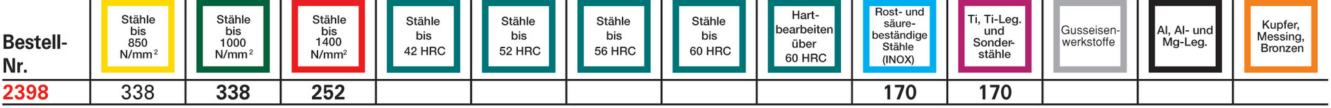 FORMAT Schruppfräser WN VHM TiALN 20,0mm HB Z 6 K HR