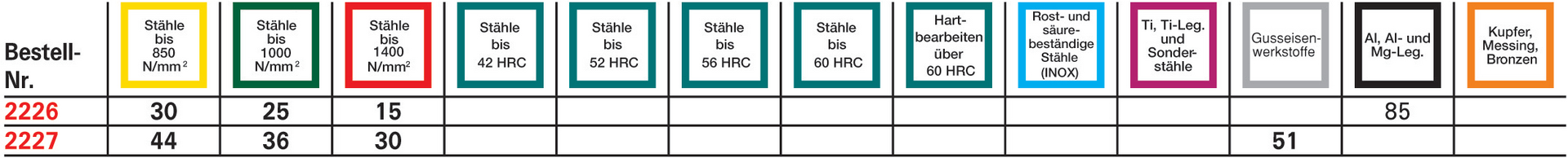 FORMAT Schruppfräser DIN844 L HSSE HR