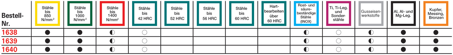 FORMAT Handgewindebohrer DIN5157 HSS Z F G 2