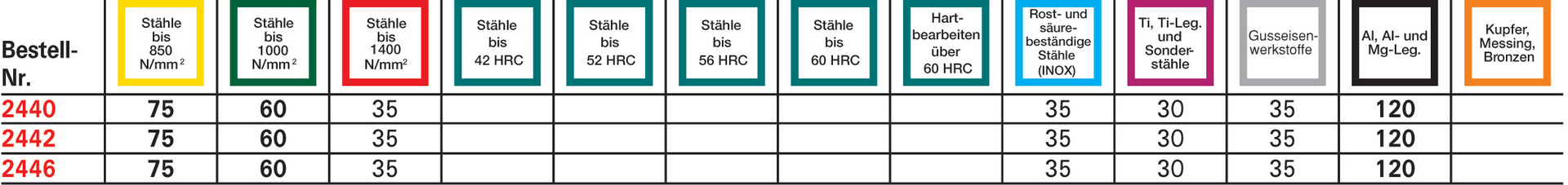 FORMAT Entgratfräser NC D6527 VHM 120 Grad 20,0mm