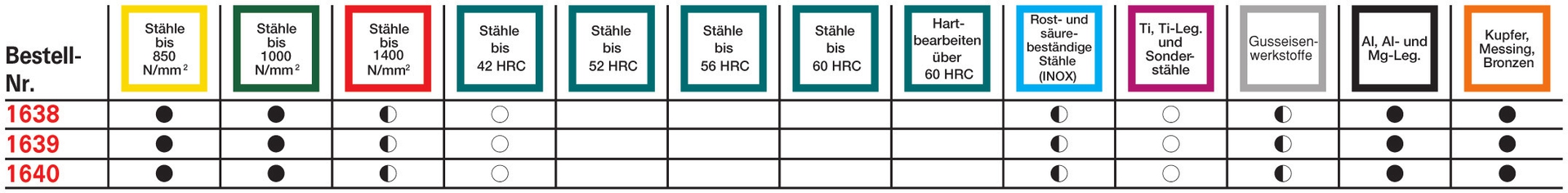 FORMAT Handgewindebohrer DIN5157 HSS V G 2 Z