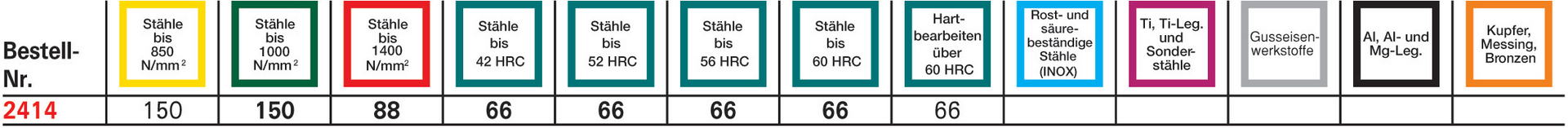 FORMAT Radiusfräser WN VHM TiALN 1,0mm HA Z2 D6mm